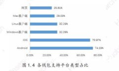 比特币在线钱包的现状与