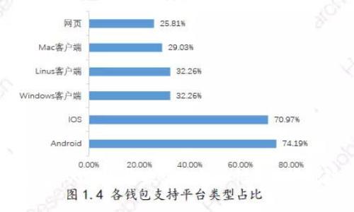 比特币在线钱包的现状与未来:安全性、倒闭风险及用户选择
