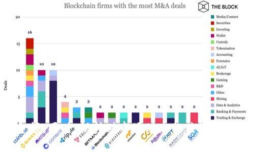 ImToken钱包需要投资多少钱？全面解析与建议
ImToken钱包, 投资金额, 加密货币, 钱包安全/guanjianci

引言
随着区块链和加密货币的普及，越来越多的人开始关注如何安全地存储和管理他们的数字资产。在众多的钱包选择中，ImToken钱包因其安全性、易用性和多功能性而受到广泛欢迎。但在决定使用ImToken钱包时，许多人可能会问：“我需要投资多少钱？”本文将对此进行详细探讨。

ImToken钱包的基本概述
ImToken是一个多链的数字资产管理工具，支持多个主流区块链网络，包括Ethereum（以太坊）、BTC（比特币）以及一些去中心化金融（DeFi）项目。作为一种非托管钱包，用户的私钥仅存储在他们的设备上，而不是在ImToken的服务器中，从而增强了安全性。

除了基本的钱包功能，ImToken还支持去中心化交易所（DEX）和DeFi应用，用户可以利用这些功能进行资产交易和投资。但这也引出了一个重要问题：在使用ImToken进行投资时需要投入多少资金才能获得理想的收益？

投资金额的考虑因素
在决定投资金额之前，有几个因素需要考虑：
ul
  listrong个人财务状况：/strong首先，需要评估自己的财务状况，包括收入、支出、储蓄和是否有债务。确保在不影响日常生活的情况下进行投资。/li
  listrong市场波动性：/strong加密货币市场的波动性较大，小额投资可能会在短时间内带来高风险和高收益，因此需要根据自己的风险承受能力决定投资金额。/li
  listrong投资目标：/strong明确投资目标是短期交易还是长期持有，短期交易可能需要更高的投资金额以获得可观的收益，而长期持有则可以相对较低的金额进行投资。/li
  listrong技术知识：/strong对加密货币和区块链技术的了解程度也会影响投资策略和金额，了解越多可以更好地判断投资时机。/li
/ul

小额投资与大额投资的优缺点
投资金额可以从几百元到几万元不等，每种投资方式都有其优缺点。

h4小额投资/h4
小额投资的优点在于，即使市场出现重大波动，也不会对个人财务造成太大压力。同时，小额投资可以给予投资者时间来逐步学习和理解市场动态，降低上手风险。例如，可以选择每月定投固定金额，利用时间的复利效应来积累资产。

然而，小额投资在潜在收益方面往往有限。这种策略往往在较长时间内才能看到显著的资产增值，适合长期耐心持有的投资者。

h4大额投资/h4
相对来说，大额投资可以在市场机会出现时迅速使得投资者获得较大的收益，尤其是在市场快速上涨的时候。不过，大额投资的风险也同样显著，市场的短期波动可能导致投资者面临严重的损失，需谨慎评估风险。

在进行大额投资时，建议维持适当的资产配置比例，并结合止损等策略，以控制风险。同时还需保持足够的流动现金，应对突发状况。

如何选择合适的投资金额？
选择合适的投资金额是一个个性化的决策，取决于许多独特因素。以下是一些具体的步骤和建议：

h41. 制定预算/h4
首先，制定一个清晰的投资预算，这个预算不仅包括直接投资的金额，还应该考虑相关的交易费用、转账费用以及可能的税收等。此外，确保这笔投资不会影响到您的日常生活费用。

h42. 考虑风险承受能力/h4
评估自己的风险承受能力是选择投资金额的关键因素。如果您无法承受投资可能带来的损失，建议选择较小的金额进行投资。相反，若具有较强的风险承受能力和对市场的深入研究，可以考虑适当增加投资额度。

h43. 设置投资目标/h4
明确您的投资目标，例如希望在多长时间内获得多少收益，以此为依据来选择投资金额。若目标较高，可能需要较高的初始投资，反之亦然。

h44. 定期复审/h4
最后，投资不是一成不变的，定期复审投资组合以及投资金额，根据市场变化灵活调整，能够帮助投资者抓住机会并控制风险。

可能的相关问题
在投资ImToken钱包时，投资者可能会有以下几个常见问题：

1. 加密货币什么时候适合投资？
投资加密货币的最佳时机往往难以把握。市场的波动性使得价格在短期内波动频繁。那么，如何判断什么时候适合投资呢？

一方面，技术分析可以帮助投资者判断市场走向。当价格形成明显的技术形态（如支撑位和压力位）时，可以作为买入的依据；另一方面，对市场新闻、重大事件（如新币上市、政策变化等）的关注也很重要，因这些因素会影响行情。此外，定期定额投资的方式可以帮助投资者无需过于关注市场波动，一直保持在市场之中，平摊平均成本。

2. 如何确保投资的安全性？
在数字货币市场中，安全性是投资者最为关心的问题之一。为了确保投资的安全性，选择一个安全且可靠的钱包如ImToken是第一步。

此外，以下措施也能增强安全性：一是启用双重认证，提升账户安全；二是定期备份助记词及私钥，并存储在安全的位置；三是在设备中安装防病毒软件，以抵御黑客攻击；四是在进行交易时确保使用安全的网络环境，避免在公共Wi-Fi下进行投资操作。

3. ImToken支持哪些加密货币？
ImToken钱包支持多种主流加密货币，包括比特币（BTC）、以太坊（ETH）、稳定币（如USDT）等。此外，ImToken还支持与多个DeFi项目的互动，包括去中心化交易、借贷及其他金融服务，用户可以在ImToken上自由进行资产的管理和投资。

关注ImToken钱包的最新功能和支持的加密货币可以帮助投资者把握市场动态，并做出更明智的投资决策。

4. 投资ImToken钱包的优势与劣势
使用ImToken钱包进行投资有其独特的优势与劣势需要被全面了解。

h4优势/h4
ul
  listrong安全性：/strongImToken为用户提供了多重安全措施，包括私钥本地存储和双重身份验证，确保用户资金安全。/li
  listrong用户友好：/strongImToken的界面设计简洁清晰，支持多种语言，适合不同背景的用户使用。/li
  listrong多功能：/strong除了基本的钱包功能，ImToken还支持DeFi、NFT及其他区块链服务，为用户提供全面的投资与管理选择。/li
/ul

h4劣势/h4
ul
  listrong学习曲线：/strong对于新手用户而言，了解加密市场的复杂性和使用钱包的操作都需要时间和精力。/li
  listrong市场波动风险：/strong数字货币市场波动较大，投资者需要有足够的心理准备和风险控制策略。/li
/ul

结论
ImToken钱包为投资者提供了一个安全、便捷的加密货币管理平台。根据个人的财务状况、投资目标和风险承受能力，投资者可以选择合适的投资金额。同时，保持对市场动态的关注和随时调整策略是保障投资安全和收益的关键。无论选择怎样的投资金额，最重要的是要量入为出，切勿盲目跟风。