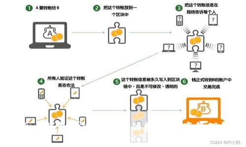 IM数字货币钱包:安全、便捷的数字资产管理解决方案
