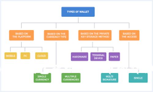 imToken钱包提现人民币的详细指南