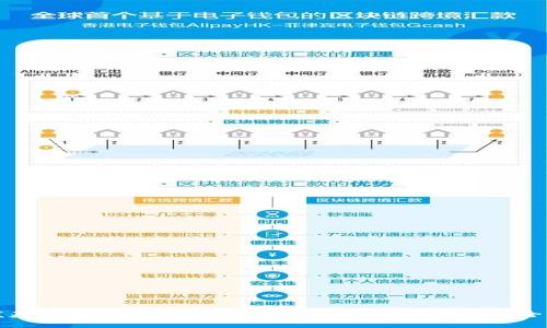 如何开发基于以太坊的Web3钱包:从技术到实战的全方位指南
