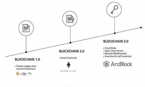 关于“im钱包”具体的推出时间并没有明确的官方资料。一般来说，许多数字钱包和加密货币相关的产品都会随着市场需求和技术发展而不断更新和改进。因此，详细的时间点有时可能会因为公司内部决策而有所变化。如果有更具体的信息或者你的问题具有特定的背景或版本，欢迎进一步说明，我很乐意为你提供更多信息！