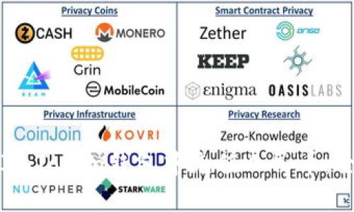 如何在ImToken钱包中充值人民币:全面指南