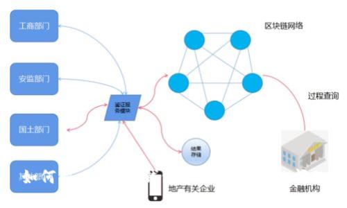 如何解决Trust钱包中没有USDT的问题