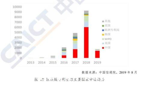 2023年最佳比特币钱包推荐:安全性、便捷性与功能性的全面解析