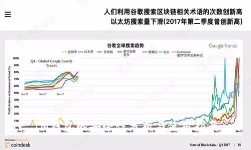 IM钱包的安全性分析与使用指南