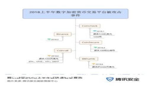 以太坊钱包使用全攻略:如何轻松管理你的数字资产
