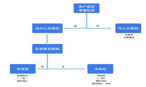 如何在IM钱包中切换网络设置，简化您的数字资产管理