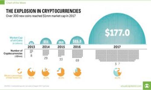 如何获取以太坊钱包:详细指南与常见问题解答