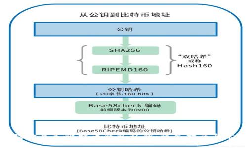 如何安全高效地导入比特币钱包私钥:详尽指南与常见问题解答