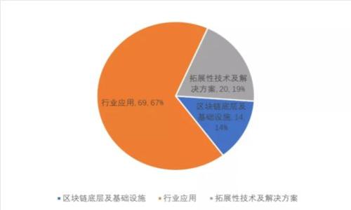如何安全高效地导入比特币钱包私钥:详尽指南与常见问题解答