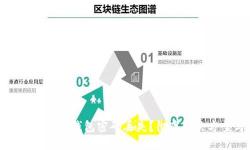 如何应对比特币钱包密码丢失？彻底解决方案与建议