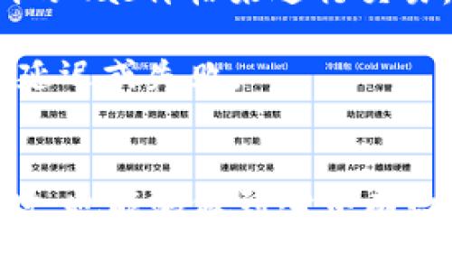 思考一个符合且有价值的优秀  
  以太坊钱包的地址格式及安全性解析/    

 guanjian ci 以太坊钱包, 钱包地址, 区块链, 加密货币/ guanjian ci 

一、以太坊钱包地址的构成  
以太坊钱包地址是一个用于接收和发送以太币（ETH）及其他基于以太坊网络的代币的字符串。不同于传统银行账户，区块链钱包地址通常以“0x”开头，后接40个十六进制字符，形成一个总共42个字符的字符串。  
例如，一个典型的以太坊地址可以是：code0x32Be343B94f860124dC4fEe278FDCBD38c102D88/code。在这个地址中，“0x”表示它是一个以太坊地址，后面的40个字符则是钱包地址的关键部分。  
这种结构使得以太坊钱包地址具有唯一性，同时也便于在区块链网络中进行识别和交易。  

二、以太坊钱包的安全性问题  
随着区块链技术的普及，以太坊钱包成为越来越多投资者和开发者的选择。然而，安全性依然是用户在创建和使用以太坊钱包时必须重视的问题。  
1. 私钥的保管：以太坊钱包的安全性主要依赖于用户的私钥。私钥是该钱包的唯一控制凭证，任何获得私钥的人都可以完全控制这个钱包及其包含的资产。因此，私钥的安全保管至关重要，用户应避免将私钥存储在不安全的地方，推荐使用硬件钱包或冷钱包来存储私钥。  
2. 钓鱼攻击：用户在进行交易时需谨防各种类型的钓鱼攻击。这些攻击者通常通过伪造网站、应用程序或邮件诱导用户输入私钥或助记词。建议用户在输入任何安全信息时，务必确认网站的真实性和安全性。  
3. 软件钱包的安全：如果选择使用软件钱包，用户应确保使用信誉良好的钱包服务提供商，并定期更新软件以修复潜在的安全漏洞。  

三、以太坊钱包的类型及选择  
以太坊钱包主要分为几种类型，每种类型都有其优缺点，用户可以根据自己的需求进行选择。  
1. 热钱包：热钱包是指时刻连接到互联网的钱包。这种钱包使用方便，适合频繁交易的用户。但因为其常年在线，容易受到黑客攻击。  
2. 冷钱包：冷钱包是在离线环境中使用的钱包，如硬件钱包和纸钱包。尽管冷钱包的交易不如热钱包便捷，但安全性更高，适合长期储存以太坊资产。  
3. 移动钱包和桌面钱包：移动钱包适合随时随地进行交易，而桌面钱包则适合在个人计算机上使用。两者各有优势，但应注意安全性和用户体验。  

四、以太坊钱包的创建与使用  
创建以太坊钱包的过程通常比较简单，用户只需下载相应的钱包应用，按照提示设置即可。一些常见的以太坊钱包包括MetaMask、MyEtherWallet、Coinbase Wallet等。  
在创建钱包时，用户需要生成助记词，建议将助记词妥善保管，因为它是恢复钱包和资产的关键。此外，在进行交易时，用户只需复制接收方的以太坊地址，并确认交易信息即可完成转账。  

问答环节  

问题一：以太坊钱包与比特币钱包有什么区别？  
以太坊钱包和比特币钱包虽然都属于加密货币钱包，但由于两者背后的区块链技术及货币特性不同，因此存在一些明显差异。  
1. 地址结构：比特币钱包地址通常以“1”或“3”开头，长度为26-35个字符，而以太坊钱包地址固定是42个字符，以“0x”开头，后接40个字符，显得更为规范。  
2. 功能性：以太坊钱包不仅可以存储以太币，还可以存储以太坊上智能合约生成的代币，如ERC-20代币。比特币钱包则主要用于存储比特币，功能相对单一。  
3. 创新性：以太坊作为一个开放的区块链平台，其允许任何开发者基于其网络创建智能合约，这在比特币这一相对封闭的网络中是不可能实现的。因此，使得以太坊钱包与比特币钱包在可拓展性上存在差异。  
4. 交易速度与费用：相较于比特币网络，以太坊的交易确认时间更快，费用也较为灵活，但两个网络的交易费用都会因市场情况而波动。  

问题二：怎样判断以太坊钱包的安全性？  
在选择以太坊钱包时，安全性是用户首要考虑的因素。以下是一些判断钱包安全性的关键因素：  
1. 开源与审计：许多安全钱包都开源代码，接受社区审计。用户可以查看其代码，确认有没有已知的漏洞或后门。  
2. 社区反馈：查看其他用户的评价及反馈，特别是在行业论坛和社交媒体上，了解钱包的实际使用体验。  
3. 安全功能：许多优质钱包提供额外安全功能，如两步验证、多重签名、交易确认等。这些功能可以有效提升用户资产的安全性。  
4. 更新频率：钱包的开发团队必须定期更新，以修复可能影响安全性的问题。频繁更新的项目更可能保持高安全标准。  

问题三：以太坊钱包丢失私钥后如何找回？  
如果用户丢失了以太坊钱包的私钥，那将意味着持有该钱包的所有资产都将不可再恢复，这是加密货币领域的一项重要风险。以下是一些处理私钥丢失后的建议：  
1. 检查备份：在创建钱包时，用户通常会生成助记词或导出密钥，务必查看是否有保存的备份。备份通常是找回资产的唯一途径。  
2. 寻求帮助：某些第三方服务可能提供找回服务，但需谨慎使用，以免上当受骗。尽量选择知名且口碑良好的平台。  
3. 预防措施：对于未来的风险，建议用户使用多签名钱包或硬件钱包作为解决方案，以防止私钥丢失，提高资产安全性。  

问题四：以太坊钱包的交易费用如何计算？  
以太坊网络的交易费用称为“Gas费用”，其计算方式相对复杂，主要由以下几个因素决定：  
1. Gas价格：Gas价格是用户愿意支付的每单位Gas的费用，通常以Gwei（即以太币的千分之一）为单位。用户可以选择高或低的Gas价格来进行交易，但较低的价格可能导致交易延迟。  
2. Gas限制：Gas限制是交易为其处理提供的Gas量。想要执行复杂的智能合约，所需的Gas量会高于简单的转账交易。  
3. 网络拥堵：在交易高峰期，由于网络拥堵，Gas价格会随之上涨，用户在设置Gas费用时需要考虑当前网络状况，以避免交易延迟或失败。  
了解这些概念后，用户可以更合理地进行交易选择，从而避免因费用问题而造成的损失。  

通过以上的详细介绍，我们可以更好地了解以太坊钱包的地址结构、安全性、类型以及使用方法，同时在面对可能遇到的问题时，也能够做到心中有数，保障自身的资产安全。