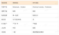 顶尖区块链钱包开发公司