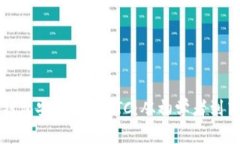 如何用以太坊钱包安全提