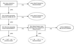 2023年虚拟币软钱包安全性