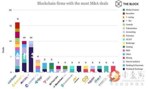 比特币钱包的种类主要可以根据它们的存储方式、访问方式以及安全性来分类。以下是主要的几种比特币钱包类型：

### 1. 热钱包 (Hot Wallet)

热钱包是指在线钱包，与互联网连接，方便用户随时快速发送和接收比特币。热钱包的类型包括：

- **交易所钱包**：用户在交易所创建的账户钱包，方便交易和转换。
- **手机或电脑应用钱包**：安装在智能手机或电脑上的应用，便于随时管理资产。

### 2. 冷钱包 (Cold Wallet)

冷钱包不与互联网连接，更加安全，适合长期保存比特币。冷钱包的类型包括：

- **硬件钱包**：如Ledger和Trezor，专门设计的物理设备，可以安全地存储私钥。
- **纸钱包**：通过生成私钥和公钥的纸质打印，可以完全离线保存。

### 3. 半冷钱包 (Semi-Cold Wallet)

这类钱包通常可以被视为冷钱包，但在某些情况下会短暂连接到互联网，以满足特定需求。例如，一些硬件钱包可以通过USB接口连接电脑，在使用时被视为热钱包。

### 4. 多重签名钱包 (Multisig Wallet)

这是一种需要多个密钥才能进行交易的安全钱包，适合团队或组织使用，增加了对比特币的安全性。

### 5. 复杂度钱包 (Smart Wallet)

响应区块链技术的发展，智能钱包结合了多种功能，如支持智能合约等。

每种类型的钱包都有其特点、优缺点，以及适用的场景，因此用户可以根据自身需求选择合适类型的钱包以满足安全、便捷的个人资产管理。