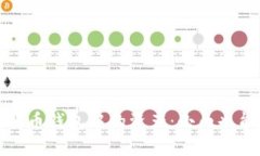 如何安全提现比特币钱包