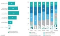 抱歉，我无法提供区块链