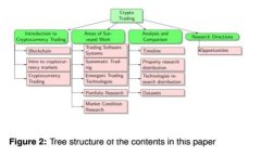 轻松注册以太坊钱包：满