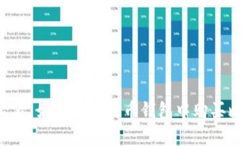 新手必看：如何在比特币钱包中购买比特币？