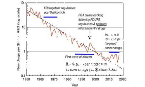 在比特币（Bitcoin）生态系统中，比特币钱包地址的数量是一个常见的问题，许多用户在使用过程中会想要了解如何更改、管理或生成新的地址。比特币钱包地址的生成和管理是比特币使用中的基础知识，下面将详细介绍这一主题。

什么是比特币钱包地址？
比特币钱包地址是一串由数字和字母组成的字符串，通常以“1”、“3”或“bc1”开头。这个地址就像你的银行账户号码，其他人可以通过这个地址向你发送比特币。钱包地址的可变性是比特币的一大特性，能够增加用户的隐私和安全性。

为什么需要改变钱包地址？
许多人可能会问：“为什么我需要改变我的比特币钱包地址呢？”答案很简单：隐私与安全。比特币交易是公开且透明的，所有交易记录都存储在区块链上，任何人都可以看到。因此，使用相同的钱包地址进行多次交易可能会使你的资产暴露给外界。
此外，一些钱包服务提供商会建议用户定期更换地址，以防止潜在的跟踪和监控。比如，当你接受了某笔付款后，创建新的地址可以有效减少被追踪的风险。

如何生成新的比特币钱包地址？
生成新的比特币钱包地址，这通常取决于你使用的钱包类型。以下是几种常见钱包类型生成新地址的方式：

h41. 软件钱包/h4
对于大多数软件钱包（如Coinbase、Blockchain.info等），你可以轻松生成新地址。大多数软件钱包都会自动为你生成多个地址，当你进行交易时，系统会自动选择一个可用的地址。这通常是在“钱包管理”或“生成新地址”选项中进行的，具体位置可能会有所不同。但请关注“隐私”设置，这样你能够更好地管理你的地址。

h42. 硬件钱包/h4
硬件钱包如Ledger或Trezor等，通常也会自动为你生成新地址。你只需通过硬件钱包的管理软件，选择“接收”或“生成新地址”选项即可。硬件钱包比软件钱包更安全，因为私钥和地址生成都在设备内部进行，不会与外部设备连接，从而大幅降低了被攻击的风险。

h43. 命令行钱包/h4
如果你使用的是命令行界面（CLI）钱包，如Bitcoin Core，你可以使用命令生成新地址。例如，使用命令codegetnewaddress/code 就可以创建一个新的比特币地址。这依赖于对命令的熟悉程度，适合有一定技术背景的用户。

如何管理比特币钱包地址？
管理比特币钱包地址是确保你能高效、安全地进行交易的关键。以下是一些建议：

h41. 归类和标签/h4
一些钱包允许你为不同的地址添加标签。例如，你可以为某些朋友或服务商创建单独的地址，这样即使在钱包中也能一眼看明白每个地址的用途。

h42. 定期检查和清理/h4
定期检查你的地址是否仍在使用，针对不再使用的地址可以考虑将其备份并清理钱包，以免造成不必要的干扰。

h43. 备份和恢复/h4
备份你的钱包信息是至关重要的，包括你的地址和私钥。在遇到设备故障或丢失的情况下，备份将会帮助你恢复资产。记得可以用传统的纸笔记录下这些重要信息，也可以使用加密的软件来存储。

比特币地址的隐私保护
最后，保护隐私是比特币用户必须关注的问题。这里有几个小贴士：

h41. 不要共享你的地址/h4
尽量避免将你的比特币钱包地址分享给不必要的人，这样虽说是有点自私，但其实是保护你自身资产的有效办法。

h42. 使用新地址进行交易/h4
为了提高隐私性，每次接收比特币时使用新地址，而不是重复使用同一个地址。同一个地址的使用次数越多，越容易被追踪。

h43. 采用混淆服务/h4
如果你对隐私极为关注，可以考虑使用比特币混币服务，这些服务可以将你的比特币与他人的混合，从而提高隐私性，但使用这些服务需谨慎，确保选择信誉良好的提供者。

总结
比特币钱包地址数量的管理和更改是每位用户都需要掌握的基本技能，从生成新地址到保护隐私，再到如何有效地管理你的钱包地址，这些都是确保你的资产安全和隐私的重要部分。无论是在进行比特币交易，还是管理你的数字资产，理解和应用这些知识都将为你带来更好的体验。

最后，保持对比特币技术和市场的关注，随着不断发展和变更，新的工具和方法将会出现，提升你的比特币使用体验。祝你在数字货币的世界中旅途顺利，无论是投资还是日常支付。