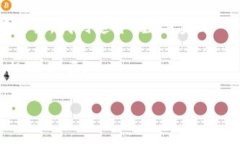   如何选择适合你的USDT国