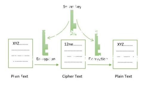 在下载IM钱包之后，通常需要进行一些设置步骤才能开始使用。具体来说，你可能需要创建一个新钱包，或者如果你已经有一个钱包，可以选择导入现有的钱包。不同的钱包应用步骤可能有所不同，但一般情况下，你会经历以下几个步骤：

1. 下载IM钱包
首先，你需要从官方渠道下载IM钱包应用。确保你从官方网站或官方应用商店下载，以避免潜在的安全风险。

2. 创建新钱包
如果这是你第一次使用IM钱包，通常你需要创建一个新钱包。这个过程一般包括以下几个步骤：
ul
    listrong设置密码：/strong为了保护你的钱包，系统会要求你设置一个安全密码。这个密码在你使用钱包进行交易时会非常重要，所以要确保密码的复杂性。/li
    listrong备份助记词：/strong钱包将给你一组助记词，如一串单词，这些单词是用来恢复你钱包的。这一步骤至关重要，如果你遗失了手机或者删除了钱包应用，这组助记词将帮助你恢复钱包的访问权限。/li
/ul

3. 导入现有钱包
如果你之前使用过其他钱包，并且想要将其导入IM钱包，你可以选择导入现有的钱包。这通常需要你输入助记词或者私钥。在导入过程中，请确保你的网络安全，并且使用受信任的设备。

4. 完成设置
一旦创建了新钱包或导入了现有钱包，你可能需要进行一些额外的设置，比如链接银行账户或者添加支付方式等。这些步骤可能因钱包的不同而有所不同，但大多数应用都会提供清晰的指引。

5. 开始使用IM钱包
在完成所有设置之后，你就可以开始使用IM钱包进行加密货币的交易、存储等操作了。不论是发送、接收，还是查看资产，都在这款钱包中轻松实现。

总结来说，下载IM钱包后，通常是需要创建新钱包或导入已有钱包的。记得做好备份，保护好你的资产！