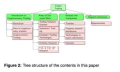 USDT（Tether）是一种广泛使