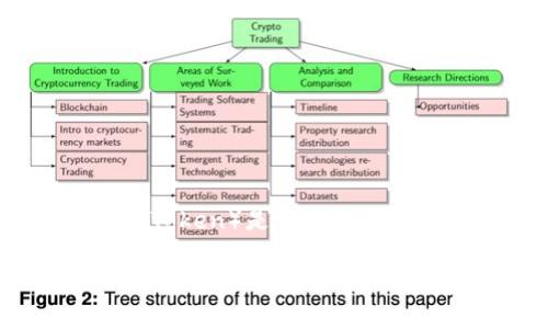 USDT（Tether）是一种广泛使用的稳定币，通常用于加密货币交易和转账。IM钱包（如IM Token）是一款流行的移动端数字资产钱包，支持多种加密货币和代币，包括ERC20代币（基于以太坊的代币）。

### 如何将USDT转至IM钱包：简单步骤与提示