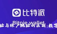 深入了解比特币钱包地址