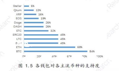 要下载以太坊钱包并截图，您可以按照以下步骤进行操作：

### 步骤 1：访问以太坊钱包官网下载页面
打开您的网络浏览器，访问以太坊钱包的官方网站，通常的网址是 [https://ethereum.org](https://ethereum.org)。

### 步骤 2：选择合适的钱包
在首页，您可以找到不同以太坊钱包的选项，如 MetaMask、MyEtherWallet、Trust Wallet 等。选择适合您需求的钱包，并点击相关链接。

### 步骤 3：下载安装
在钱包的页面上，您将看到下载选项。根据您的设备（Windows、Mac、Linux、移动设备等），下载相应版本。

### 步骤 4：安装钱包
下载完成后，找到安装程序并运行，按照提示完成安装。

### 步骤 5：创建或导入钱包
启动钱包应用后，您通常需要创建一个新钱包或导入现有钱包。按照界面上的指引进行操作。

### 步骤 6：截图
当您完成钱包的下载和安装，且进入到钱包界面时，您可以使用屏幕截图工具（如“Print Screen”键或截图工具）截取当前屏幕。

### 步骤 7：保存截图
将截图保存到您的计算机或设备上，用于记录或分享。

### 注意事项
- 确保从官方网站下载钱包，以避免安全风险。
- 备份您创建的助记词或私钥，确保您能够安全地恢复钱包。

希望这个步骤可以帮助您成功下载和截图以太坊钱包！如果您有其他疑问，可以随时问我。