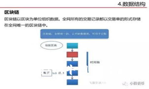 “imToken钱包的小秘密：蜗牛图标背后的故事与发展历程”