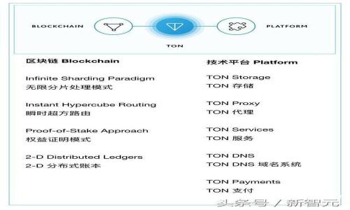 一分钟教你轻松注册比特币钱包：走进区块链世界的新手必看