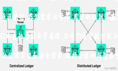 比特币钱包的存储需求因类型而异。以下是一些常见类型钱包的存储需求概述：

1. **全节点钱包**：这种钱包需要下载整个比特币区块链，通常在几十GB的范围内。根据网络的状态，当前的区块链大小可能在400GB以上。全节点钱包不仅存储所有交易记录，还保证网络的去中心化和安全性。

2. **轻量钱包**（SPV钱包）：这种钱包不需要下载完整的区块链，只下载与自己相关的区块头信息，一般仅需要几MB到几GB的存储空间，适合手机或低配置设备使用。它们依赖于全节点提供的信息来确认交易。

3. **在线钱包**：这些通常由第三方服务提供，用户不需要在本地设备上存储比特币区块链，存储需求非常小。用户的私钥保存在在线服务商的服务器上。

4. **硬件钱包**：这些是专门的设备，存储比特币的私钥，供用户离线使用。虽然它们本身的存储非常有限，但它们通常提供额外的安全层，用户存储的信息是安全和可靠的。

因此，选择哪种钱包取决于你的需求——安全性、易用性及存储能力。确保根据自己的使用习惯和安全需求，选择合适的钱包类型。