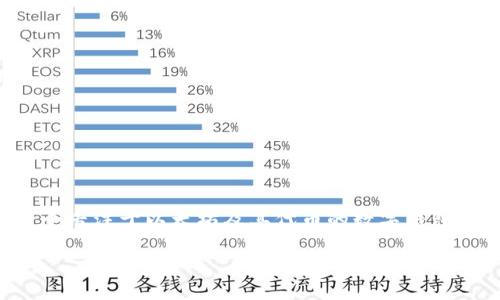 在谈论“imToken钱包宽带”之前，让我们先来了解一下imToken钱包的基本功能和用途。imToken是一个专注于以太坊及其代币的数字钱包，因其安全和用户友好的界面而受到广泛欢迎。但当提到“宽带”时，我们需要分清楚具体的需求是什么。

### imToken钱包宽带问题解答：去哪里弄更方便？