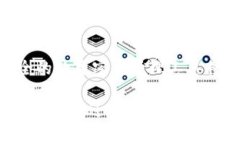 要登录imToken钱包的其他账