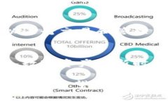 苹果手机下载 imToken 钱包