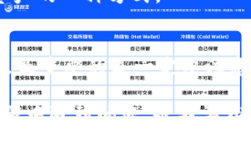提取 Filecoin（FIL）到 IM 钱包的步骤相对简单，只需按照以下流程操作：

第一步：打开 IM 钱包
首先，确保你已经在设备上安装了 IM 钱包，并且进行过钱包的创建和备份。如果你还没有账户，记得在创建时记录下助记词，这对恢复钱包非常重要。

第二步：确认你的 FIL 余额
在钱包内，找到你的资产页面，确认你的 FIL 余额是否足够。一定要检查交易费用，确保余额能够覆盖提币的费用和你想提取的金额。

第三步：获取提币地址
接下来，你需要一个提币地址。如果你是要转账到其他交易所或者钱包，确保你从对方平台获取正确的 FIL 地址。错误的地址可能会导致资产永久丢失！这...真的是值得警惕。

第四步：选择提币功能
在 IM 钱包中，找到提币或转账的选项。这个环节相对简单，只需点击相应的按钮即可...

第五步：填写提币信息
在提币页面，你需要填写以下信息：
ul
    listrong提币地址：/strong将你第一步获取的地址粘贴在这里。/li
    listrong提币金额：/strong输入你想要提取的 FIL 数量。/li
    listrong备注（可选）：/strong你可以写下你转账的目的，比如“归还债务”或者“投资其他项目”。/li
/ul

第六步：确认交易
核对你输入的所有信息，确保一切准确无误。这是非常重要的一步，因为一旦发出，就没办法进行撤回，甚至可能造成资金的损失...这可不是你想要的结果！

第七步：输入验证码和密码
为了保障你的资产安全，IM 钱包会要求你输入交易密码或验证码。只需要按照提示操作即可。

第八步：等待确认
发送请求后，你可以在钱包的交易记录中查看到该笔交易。如果是转账到其他交易所，等候的时间取决于网络的拥堵情况，通常来说，几分钟到几十分钟不等。

第九步：检查提币结果
在你提取的 FIL 到达目标地址后，记得及时确认交易结果。确保没有任何问题发生...这也是保护自己资产的一种方式。

总结
提取 FIL 到 IM 钱包其实是一个非常直观的流程，如果你按照步骤操作，是不容易出错的。对新手来说，最重要的是一定要注意地址的准确性和余额的充足性！如果你对某个步骤有疑问，随时可以参考 IM 钱包的官方文档或论坛...

这样，通过简洁的步骤以及相关安全提示，相信你能够顺利地提取你的 Filecoin 资产。如果你在任何步骤中遇到问题，也不要犹豫，及时向专业人士求助或查阅相关资料，保护你的加密资产始终是最重要的。祝你提币愉快！