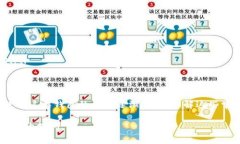 ＂IM钱包提示server＂ 是一