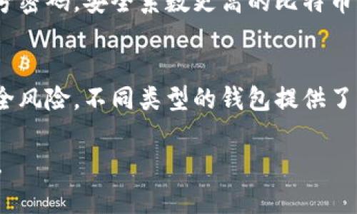   比特币钱包：没有账号密码，你的数字财富安全了吗？ / 
 guanjianci 比特币钱包, 数字货币安全, 区块链存储, 加密技术 /guanjianci 

前言：比特币钱包的神秘面纱
你是否曾在交易平台上听到那些关于比特币的钱包的讨论？那些声音，有的微弱如风，有的洪亮如雷。比特币钱包，它并不像你的银行卡那样拥有账号与密码。真的是这样吗？这...是真的吗？在这篇文章中，我们将深入探讨比特币钱包的神秘之处，以及这种无账号密码的特性对你的数字财富意味着什么。

比特币钱包的基本概念
首先，我们得明确什么是比特币钱包。简单来说，比特币钱包是一种存储和管理比特币的工具。它不仅仅是一个储存数字资产的地方，更是与比特币网络交互的入口。我们习惯于用账号密码去保护我们的财产，但在比特币钱包中，这一切都不同了。

比特币钱包的安全性主要源于其私钥和公钥的系统。每一个钱包都有一个公钥和一个私钥，公钥就像你的银行账户名，任何人都可以看到。而私钥就像你的银行卡密码，只有你能持有。使用私钥，你可以进行交易、转账；但如果失去了私钥，你的比特币将永远消失在网络的海洋中...

无账号密码的安全困境
没有传统意义上的账号和密码，这给比特币交易带来了哪些安全隐患呢？首先，你的私钥必须严加保管。想象一下，如果你把银行密码写在纸条上然后放在家里，存款可以被盗取。但在比特币的世界里，失去私钥等于失去所有。尽管复杂的加密算法在保护着这段私钥，但一旦被破解，面临的风险就无可避免了...

另外，随着黑客技术的不断进化，我们看到越来越多的数字资产盗窃事件。虽然比特币网络本身是安全的，但围绕钱包的应用仍存在着许多漏洞...这就引发了一个问题：那我们该如何保护自己的数字财富呢？

保护你的比特币钱包安全的实用建议
要确保你的比特币钱包安全，首先你需要明白：对于比特币来说，私钥的保管就是安全的关键。也就是说，我们应当谨慎对待自己的私钥，以确保它不被他人获取。从以下几个方面入手，或许能帮助你更好地保护你的比特币钱包：

ul
    listrong离线存储：/strong最好将私钥存储在离线设备中，比如硬件钱包或纸质钱包。这样即使黑客入侵线上钱包，你的比特币也能安然无恙.../li
    listrong多重签名：/strong尝试使用多重签名钱包，这样即使你的一部分密钥被盗取，资产仍然是安全的。在进行交易时需要多个人的授权，显然增加了安全性。/li
    listrong定期备份：/strong定期备份你的钱包，确保在意外情况下仍能恢复。就如备份你的个人文件一样，这是保护自己的重要步骤。/li
    listrong使用可信的平台：/strong在选择交易所和钱包提供商时，仔细研究他们的安全性及历史记录。选择有良好口碑的平台，加入这一行的朋友可以更放心，同时也能得到及时的支持与帮助。/li
/ul

比特币钱包的类型
那么，市场上有什么样的比特币钱包可供选择呢？不同类型的钱包各有其长短期，以下是一些常见的类型：

ul
    listrong热钱包：/strong这类钱包是连接到互联网的，便于随时随地进行交易。例如，手机钱包和桌面钱包。但相对来说，热钱包在安全性上略显脆弱。/li
    listrong冷钱包：/strong则是离线存储设备，它们不会连接到互联网，大大降低了被黑客攻击的风险，例如硬件钱包和纸质钱包。/li
    listrong移动钱包：/strong这种钱包通常是手机应用，实用指数高，但确保安全性依然重要，熟悉这一点后再作选择。/li
    listrong桌面钱包：/strong这是安装在你的电脑上的软件，便于管理。但对于中级用户来说，了解其隐私和安全设置是必须的……/li
/ul

文化关联性：比特币的钱包与现代生活
谈及比特币钱包的无账号密码特性，现代社会的各个层面与之息息相关。在购物、旅游、交易，甚至是社交，这种技术给我们带来了便利与挑战。各个文化的持币者对这一事物的看法也是五花八门，有的推崇它的去中心化，有的却对其隐私问题进行深度反思...

在中国的某些年轻人中，比特币已经成为一种流行文化，甚至引发了很多讨论与争议。不少人认为它是未来金融的趋势，而一些人则质疑其不稳定性和风险。想象一下，在朋友聚会上，大家争相谈论着热门的数字货币，及其如何影响着我们的生活...是的，这不仅仅是一个经济现象，更是一场文化的盛宴。

未来展望：变革中的比特币钱包
展望未来，比特币钱包的发展将不再局限于现有的模式。随着区块链技术的不断成熟，相信会有更多创新的钱包形式面世。比如结合人工智能和更多生物识别技术的钱包，将为用户的安全性提供更高的保障...

我们能够预见，未来的数字资产管理将会更加智能化，风险也将会被更好地预测和管控，或许我们在不久的将来就可以享受到一种没有账号密码，安全系数更高的比特币钱包，进而更好地管理和增值我们的数字财富。

结语：如何选择适合你的比特币钱包
综上所述，比特币钱包的无账号密码特性带来的挑战与机遇并存。想要在这片数字化海洋中游刃有余，我们需深入理解其背后的技术与安全风险。不同类型的钱包提供了多样化的选择，而保护私钥，确保钱包安全，始终是不变的核心原则。

在未来的日子里，想必很多人会对比特币钱包有更深入的了解……只要我们不断学习、提高警觉，终能在这场数字化浪潮中，稳稳坐享其成。