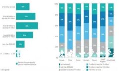 从新手到高手：imToken下载