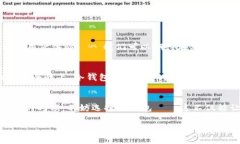 冷钱包可以接收USDT吗？探