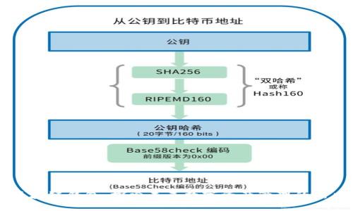 AC区块链钱包：探索未来数字资产管理的新风潮