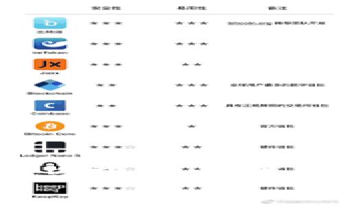“imToken钱包：如何参与空投糖果活动，掌握财富新机遇？”