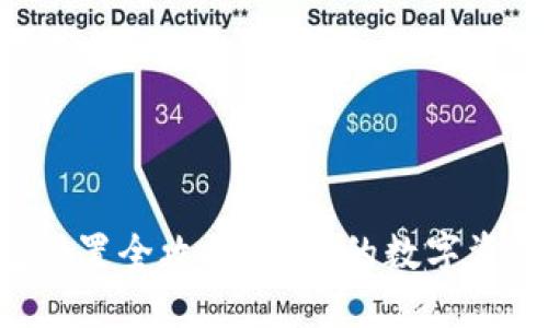 区块链钱包设置全攻略：让你的数字资产安全无忧！