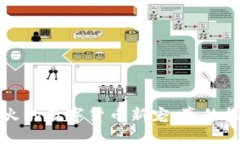 IM钱包：时下最火的数字货