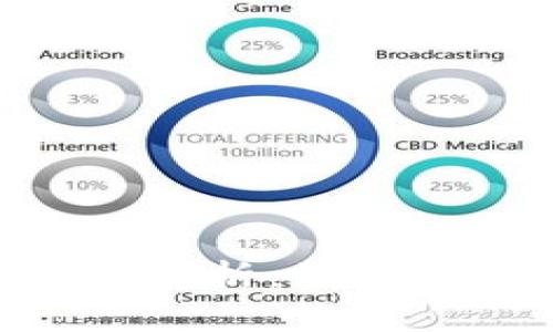 USDT钱包提币费用解析：如何在不同网络中省钱？
