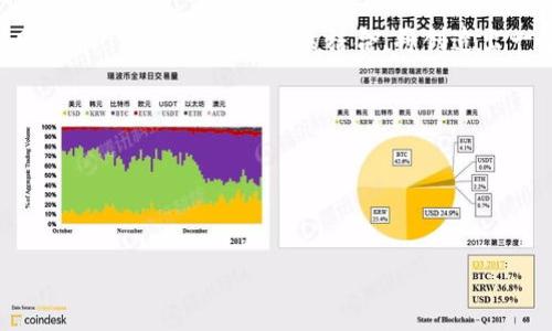    蚂蚁金服区块链电子钱包：科技赋能，重塑数字支付新格局  / 

 guanjianci  蚂蚁金服, 区块链, 电子钱包, 数字支付  /guanjianci 

引言：未来已来，数字支付的新时代
随着科技的飞速发展，我们的生活方式正经历着巨大的变革。尤其在金融领域，数字支付技术如雨后春笋般崛起。而在这场数字经济的盛宴中，蚂蚁金服凭借其强大的技术实力与创新能力，带领我们踏入了区块链电子钱包的新纪元。这种全新的支付方式，不仅仅是科技的展示，更是文化与生活方式的深刻变革。让我们一同深入探讨，这款电子钱包将如何改变我们的支付习惯，甚至影响我们对金钱的认知……

一、蚂蚁金服的历史与愿景
蚂蚁金服，这个名头的背后，是一个引领全球的金融科技巨头。成立于2014年，从早期的支付宝起步，逐渐发展为全球范围内的数字金融平台。蚂蚁金服的愿景，是为全球的消费者和中小企业提供公平、透明的金融服务……它希望通过技术来减少信息不对称，提升资金的使用效率。

而区块链技术的引入，更是为这一愿景增添了新的引擎。区块链的分布式账本技术，让所有交易信息都可以被验证、追踪、且不可篡改——这意味着安全性和透明度大幅提升。这一切，正是蚂蚁金服所追求的。

二、电子钱包：便捷与安全的结合
电子钱包，乍听之下似乎就是一个普通的支付工具，但它所携带的意义，却远比我们想象中的要深远。想象一下：不再需要携带厚厚的钱包，随时随地，只需手机在手，就可以完成支付、转账、还款，甚至投资……这不仅是生活的便捷，更是消费观念的变化。

然而，便捷的背后，更需要安全的保障。蚂蚁金服的区块链电子钱包，正是旨在解决这一问题。利用区块链技术，可以有效地降低交易的风险——每一笔交易都是经过加密的，并且存储在多个节点上，极大地降低了信息丢失和被篡改的可能性。这让用户在使用钱包时，心中少了一份顾虑……

三、区块链电子钱包的核心功能
蚂蚁金服的区块链电子钱包，拥有哪些令人期待的核心功能呢？让我给你逐一解锁！

h41. 实时交易记录/h4
区块链的特点之一就是能够记录每一笔交易。这意味着用户可以随时查看自己的消费记录，确保每一笔钱都花得明明白白。而且，这些记录都是公开透明的——每个人都可以验证，这为用户增添了更多的信任感。

h42. 多重支付方式/h4
蚂蚁金服电子钱包不仅支持传统的银行卡支付，还结合了虚拟货币、积分支付等多种方式。想象一下，当你在超市购物时，可以选择用支付宝，或者直接用某个积分兑换商品……这无疑给用户提供了更多的选择自由。

h43. 跨境支付/h4
在全球化的今天，跨境支付已经成为很多人生活的一部分。蚂蚁金服的区块链电子钱包，通过与全球多个支付网络的连接，实现了低成本、高效率的跨境支付。这对经常出国的用户无疑是个利好消息，省去繁琐的手续，简单方便，无缝连接……

h44. 安全性保障/h4
如前所述，区块链技术的应用使得每一笔交易都更加安全。但蚂蚁金服并没有止步于此。它还引入了人脸识别、指纹识别等多重身份认证方式，确保只有你自己才能访问钱包。这就如同一个金库一般，只属于你一个人……

四、科技与文化的交汇
在中国，数字支付已经成为了几乎家喻户晓的现象。从小摊贩到高档餐厅，移动支付已经无处不在。蚂蚁金服正是利用了这一文化背景，让更多人接受了电子钱包的概念。但它的影响，远不止于此……

我们可以看到，电子钱包正在逐渐改变着人们的消费习惯——年轻一代更倾向于用手机支付，而不是传统的现金或信用卡。这不仅是科技的普及，更是思维模式的转变。“不带现金”逐渐成为一种新的生活态度，而蚂蚁金服的区块链电子钱包无疑在其中扮演了重要的角色。

五、未来展望：数理金融的新篇章
展望未来，蚂蚁金服的区块链电子钱包将继续向前迈进。我们或许能看到更多类似《黑客帝国》的场景——无处不在的数字支付，智能合约让交易更加高效，AI为用户提供个性化的理财建议……科技和金融的结合，将创造出一个全新的数字经济生态。

当然，面对如此迅速的变革，监管政策的完善将是至关重要的。我们需要在确保用户隐私和安全的前提下，推动金融科技的发展，让更多的人受益于这一新兴的数字金融体系。

六、结束语：科技让生活更美好
在这个信息爆炸的时代，蚂蚁金服的区块链电子钱包无疑是科技赋能生活的典范。它不仅让我们的支付方式变得更加便捷，也让我们重新思考了金钱、价值的含义……

未来已来，让我们准备好迎接这个数字时代的每一个挑战和机遇——不断探索，永不停息……